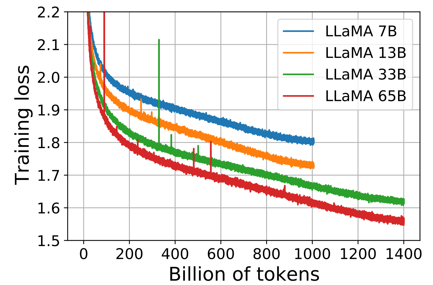 Llama loss tokens pigure.png