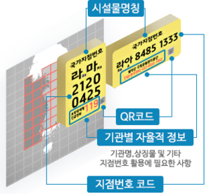 국가지점번호 설명.png