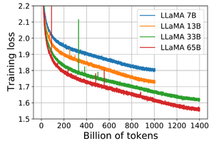 Llama loss tokens pigure.png